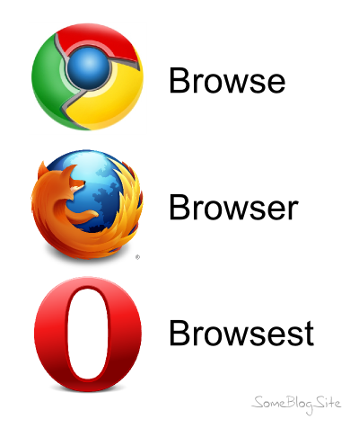 chart of internet browsers going from browse to browser to browsest