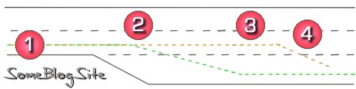 diagram of freeway incident