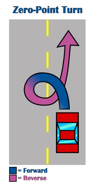diagram of a 0-point turn driving maneuver