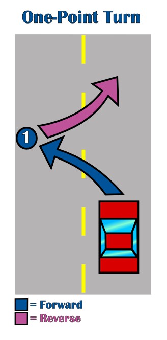 diagram of a 1-point turn driving maneuver