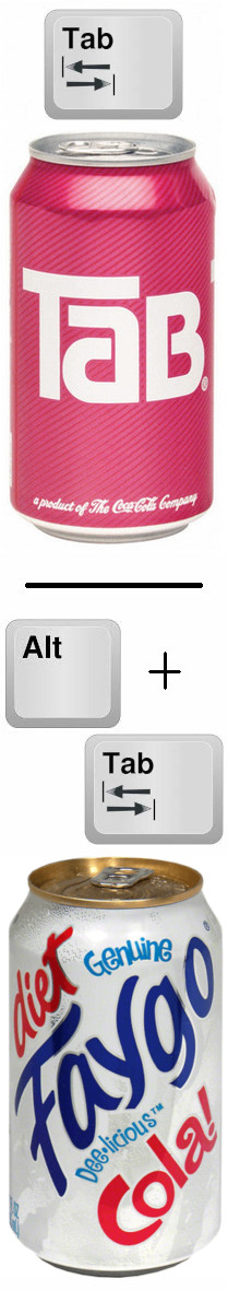 image of keyboard tab and soda pop cola TaB, and alt-tab keyboard keys equal Faygo