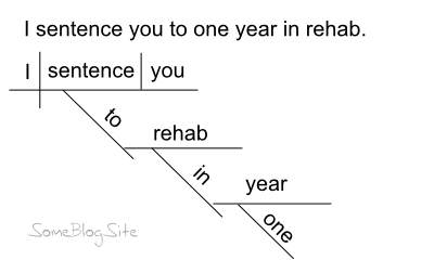 example of a sentence diagram for being sentenced to a year in rehab