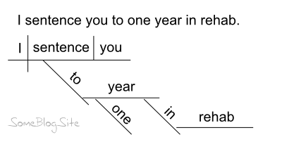 example of a sentence diagram for being sentenced to a year in rehab