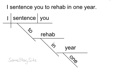 example of a sentence diagram for being sentenced to rehab in a year