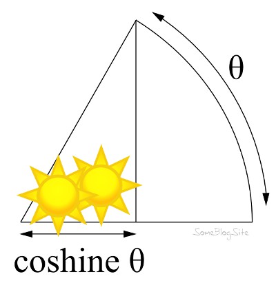 sunshine pun for cosine theta