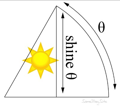 sunshine pun for sine theta
