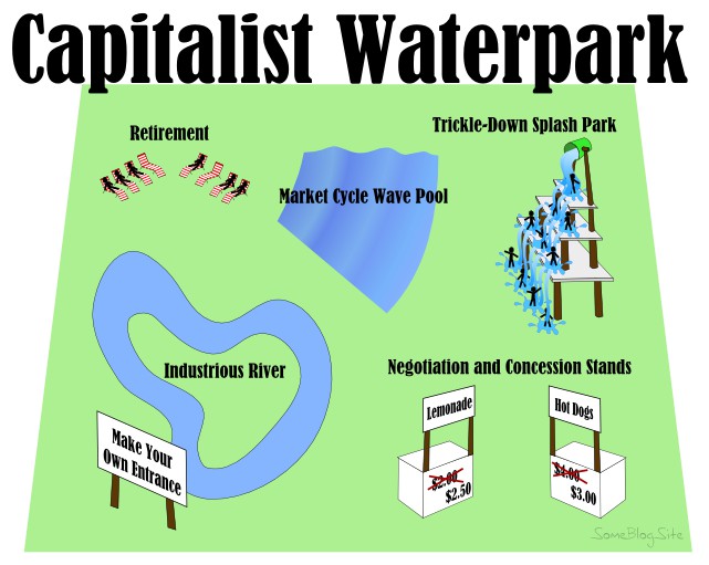 map of capitalist water park