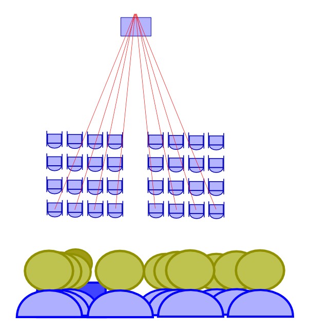 diagram of a bad arrangement of folding chairs for listening to a speaker
