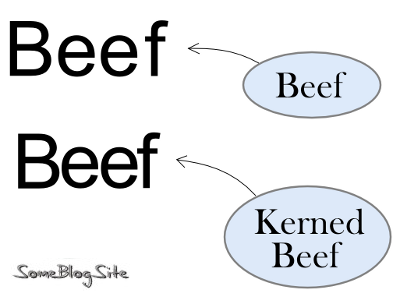 image of kerned beef pun