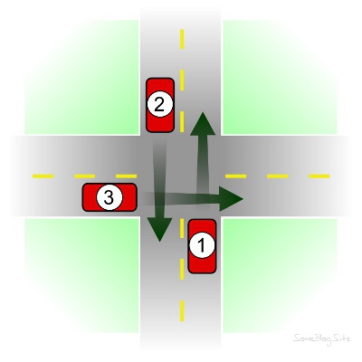 diagram of 3 cars going through an intersection