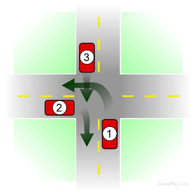 diagram of 3 cars going through an intersection