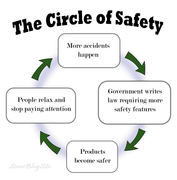 image of a a diagram of the vicious circle of safety