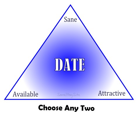 trichotomy of dating - choose attractive, available, or sane