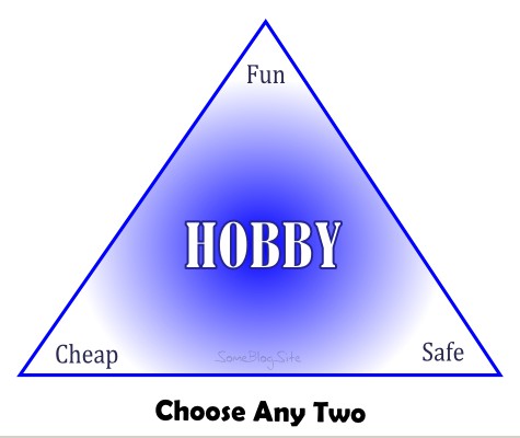 trichotomy of hobby- choose fun, cheap, or safe