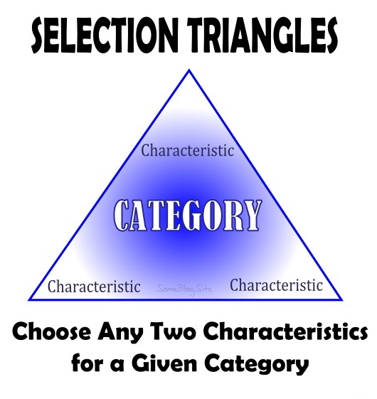 trichotomy of features, also known as choose any two characteristics