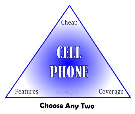 trichotomy of cell phone- choose cheap, features, or coverage