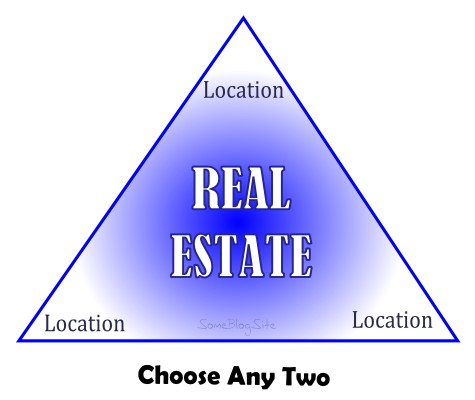 trichotomy of real estate - choose location, location, or location
