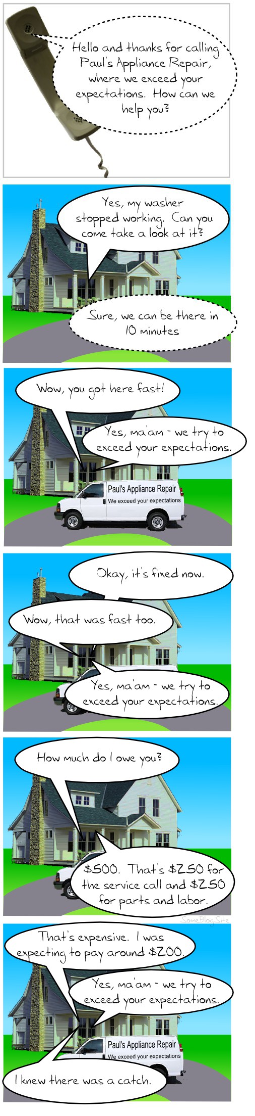 comic showing a plumber who exceeds a customers expectations, including on the price
