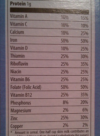 picture of the nutrition information on the side of a cereal box