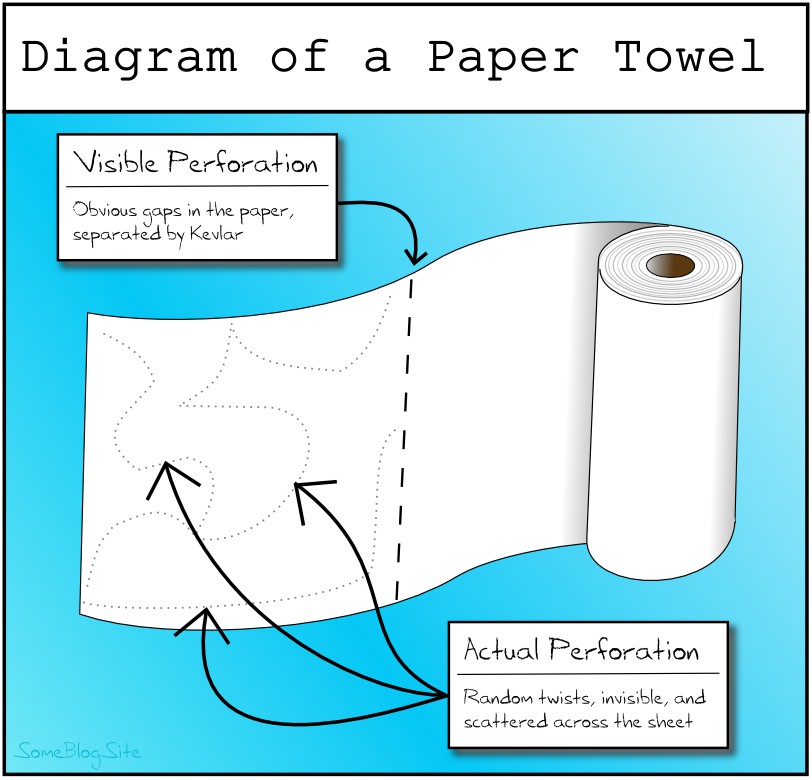 diagram of how a paper towel's perforations are not as they appear