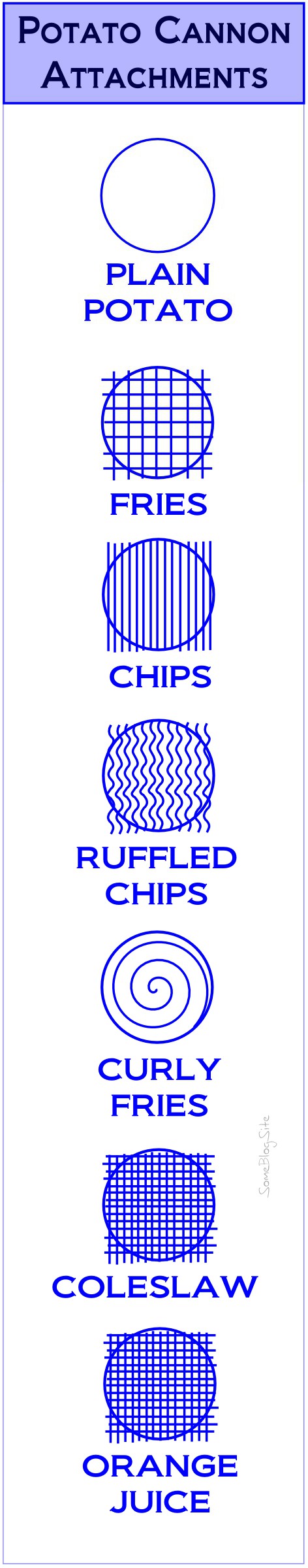 graphic showing various attachments for a potato cannon to make french fries, chips, coleslaw, and orange juice.