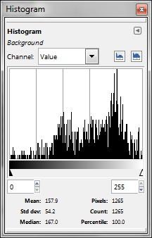 image of histogram for the face of Princess Anna from Disney's Frozen