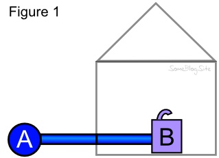 diagram of using normal house water pressure