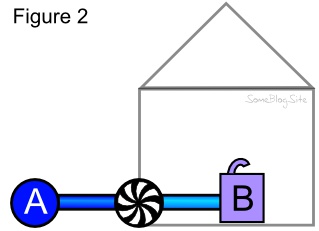 diagram of using house water pressure to generate electricity
