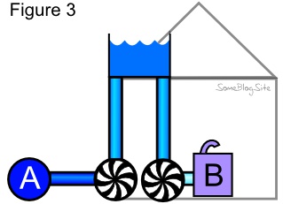 diagram of using house water pressure to generate electricity