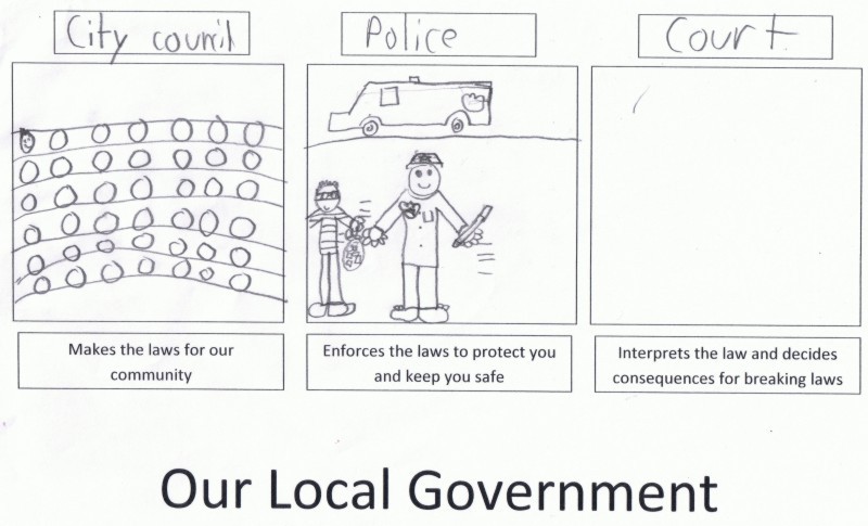 drawing of local government
