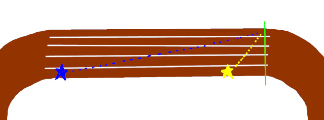 image of track distance diagram for why a runner should not cut over to lane one quickly