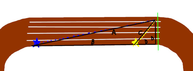 image of track distance diagram for why a runner should not cut over to lane one quickly