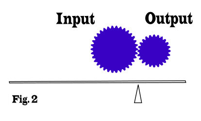 diagram comparing gears to levers, setup for a low gearing