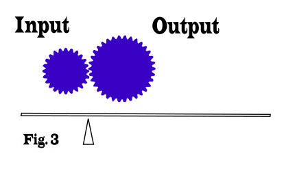 diagram comparing gears to levers, setup for a high gearing