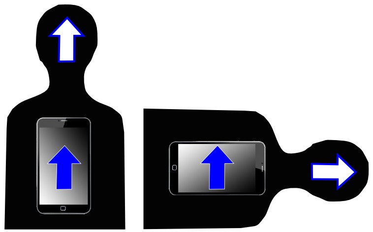 diagram of how phone screen orientation moves improperly when the phone is tilted when the user is also tilted