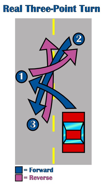 diagram of a real 3-point turn driving maneuver