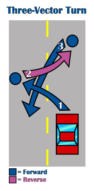diagram of a 3-vector turn driving maneuver