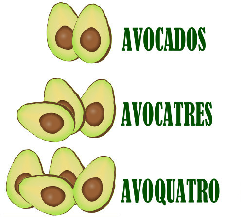 graphic showing avocados, avocatres, and avocaquatro