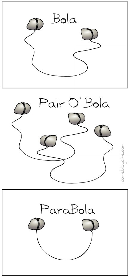 image showing bola, pair o' bola, and parabola