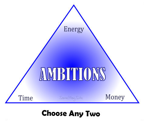 trichotomy of ambitions- choose time, energy, or money