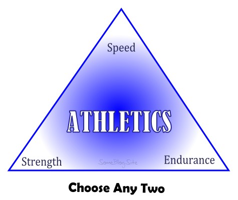 image of choice among speed and strength and endurance for athletes