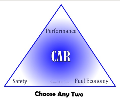 image of choice among performance and safety and fuel economy for cars