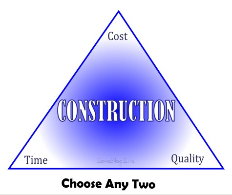 trichotomy of construction - choose cost, quality, or time