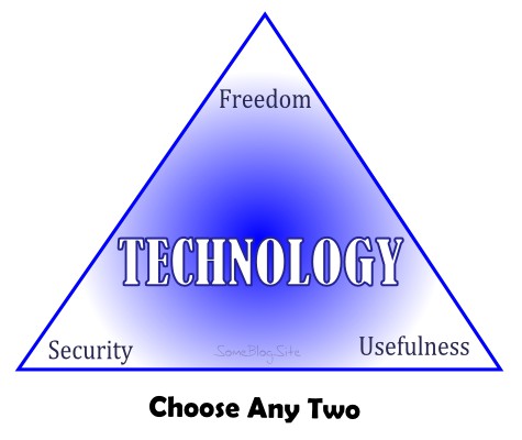 trichotomy of technology - choose freedom, security, or usefulness