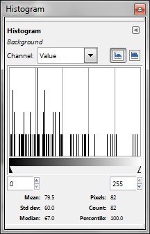image of histogram for the face of Princess Anna from Disney's Frozen