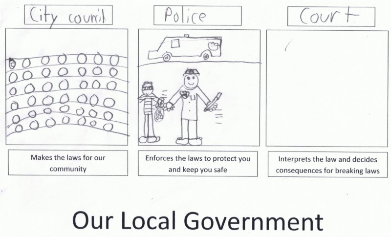 drawing of local government