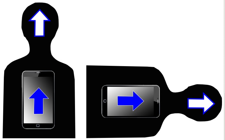 diagram of how phone screen orientation should move when the phone is tilted