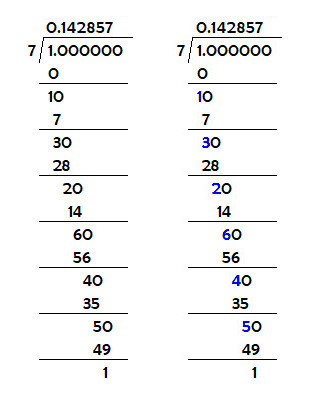 image of a math problem of 1/7 one divided by seven